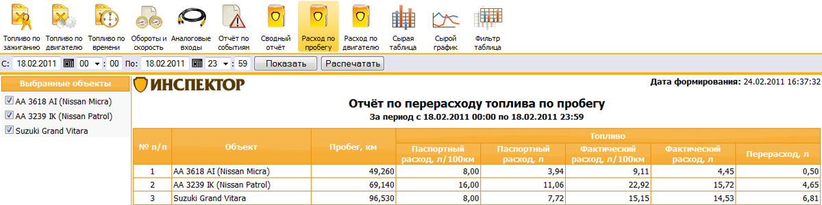 В тарифе «Топливо+» системы «Инспектор» появилось два новых отчета