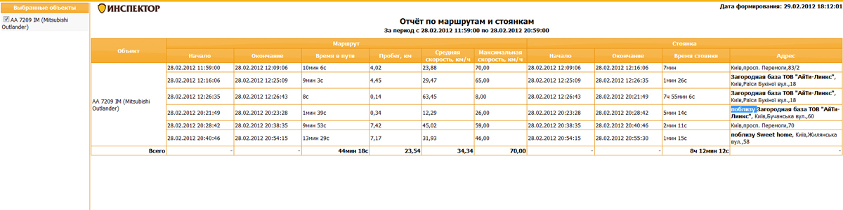 В «Инспекторе» появилась новая возможность – показывать ближайшую зону