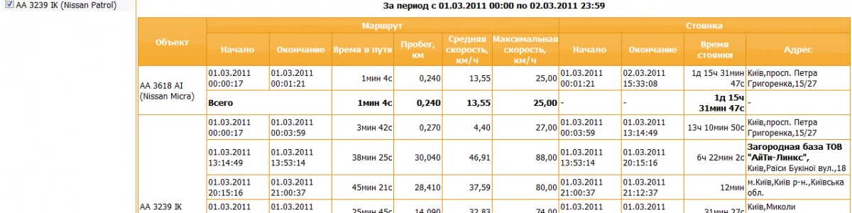 «Отчет за период» тарифа «Мониторинг» получил новый внешний вид