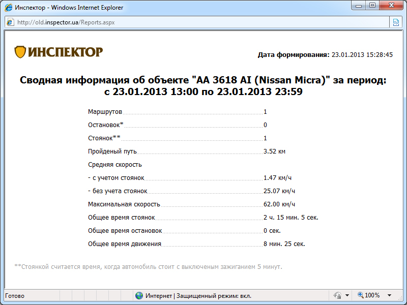 Система GPS мониторинга Инспектор, отчет - сводная информация об объекте за период