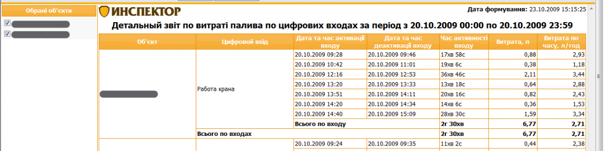 В системе «Инспектор» появилась функция определения расхода топлива по состоянию одного из цифровых входов прибора!