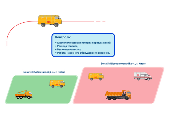 Программная часть