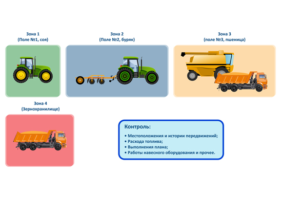 Программная часть