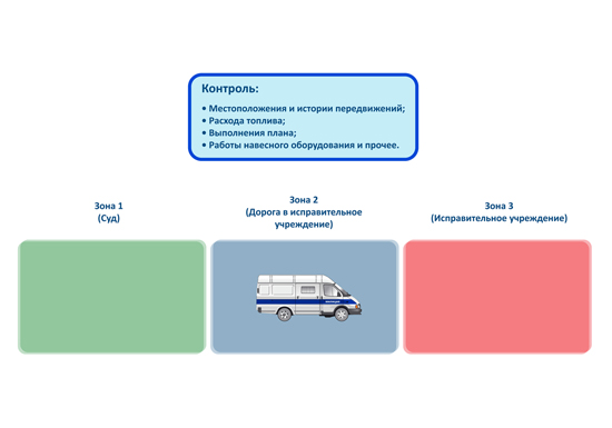 Программная часть