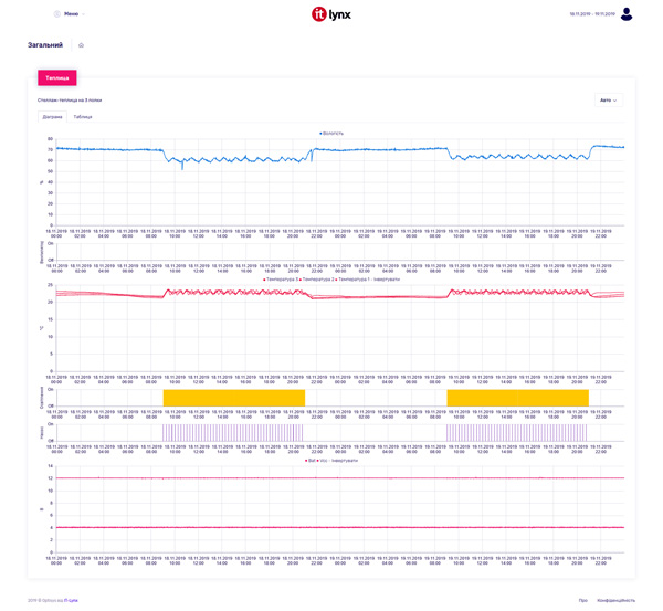 Программное обеспечение Optisys IT-Lynx