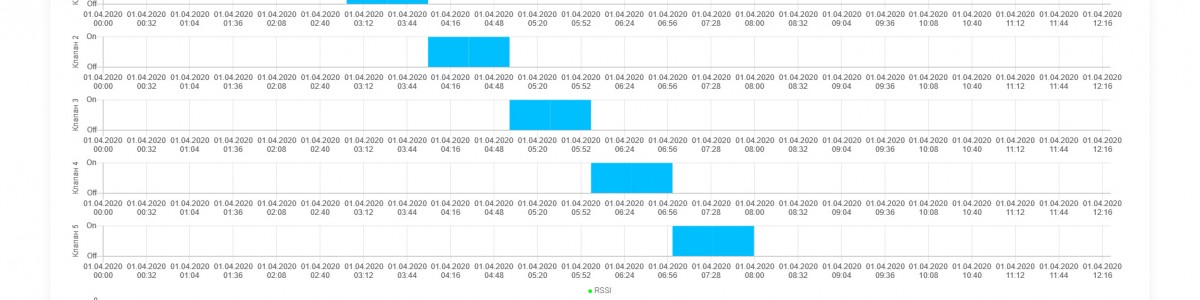 Мы закончили разработку системы контроля ирригации на базе платформы OptiSys